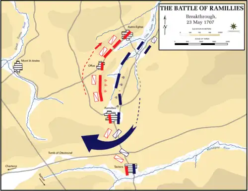 Des escadrons de cavalerie alliée rameutés du nord viennent en renfort de la charge contre l'aile droite française, donnant ainsi un rapport de force de 5 à 3 pour les Alliés dans un duel qui engage quelque 25&nbsp;000&nbsp;cavaliers franco-bavarois et adverses.