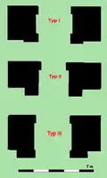 Les types de portes  (I, II et III).