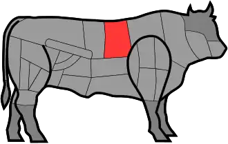 Localisation des côtes et de l'entrecôte.