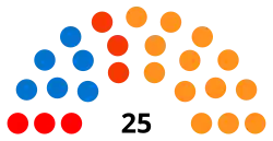 (1973-1974)