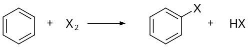 Halogénation du benzène, X représentant l'halogène