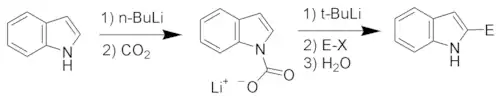Lithiation de l'indole en position 2