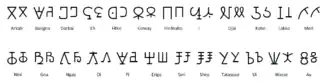 Image illustrative de l’article Zaghawa (alphabet)