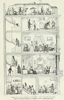 Cinq étages du monde parisien, composition de Bertall (1845)