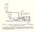 Mélange du brai