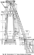 Vue en coupe du haut fourneau A de la Bethlehem Steel au début du XXe&nbsp;siècle, équipé d'un gueulard McKee avec distributeur rotatif pour homogénéiser le tas sur la cloche supérieure.