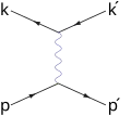 diffusion (canal t)