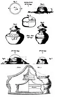 Stupas, reliquaires et inscriptions.