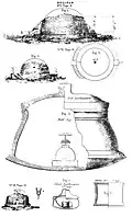 Stupas, reliquaires et inscriptions.