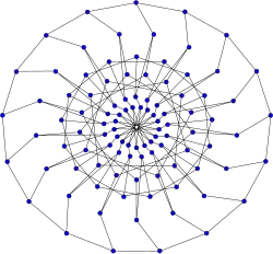 Représentation alternative du graphe.