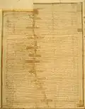 Biographie de Sidi Ahmed Fehri El Ansari (1re partie)