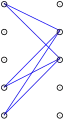 2. Le sous-graphe biparti complet bleu
