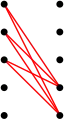 1. Le sous-graphe biparti complet rouge