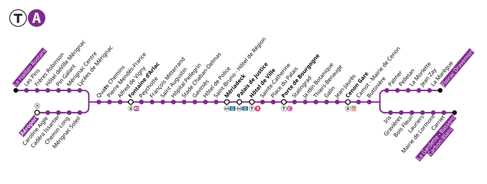 Plan de la ligne.