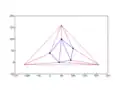 Suppression des arêtes du super-triangle.