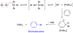 Schéma des étapes de la bromation électrophile du benzène, aboutissant au bromobenzène