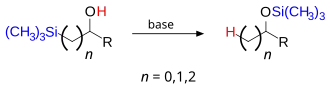 Le réarrangement de Brook