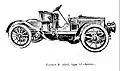Brouhot 12 CV (1904).