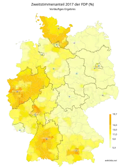 FDP