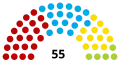 2020PSD USR PLUS PNL PMP