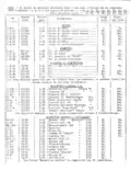 Cb extrait catalogue 1942