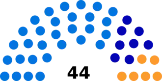 Diagramme2