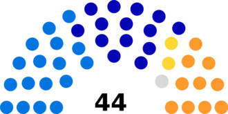 Diagramme2