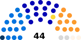 Diagramme2