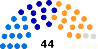 Diagramme2
