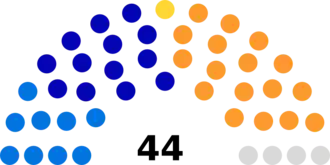 Diagramme2