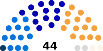 Diagramme2