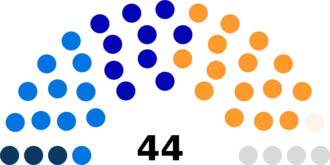 Diagramme2