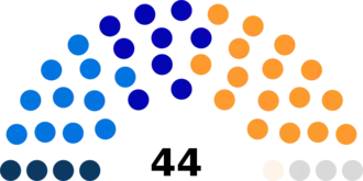 Diagramme2