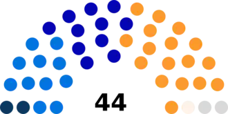 Diagramme2