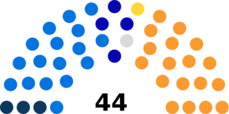 Diagramme2
