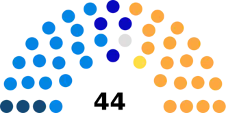 Diagramme2