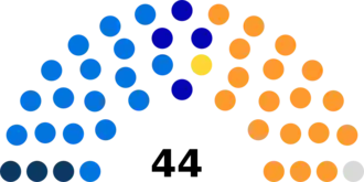 Diagramme2