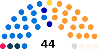 Diagramme2