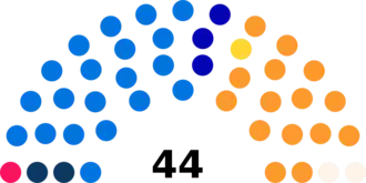 Diagramme2