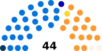 Diagramme2