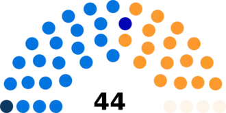 Diagramme2