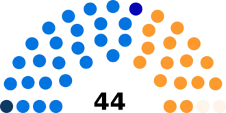 Diagramme2
