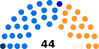 Diagramme2