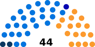 Diagramme2