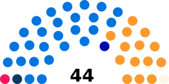 Diagramme2