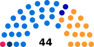 Diagramme2
