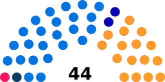 Diagramme2