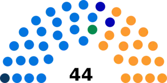Diagramme2