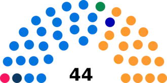 Diagramme2