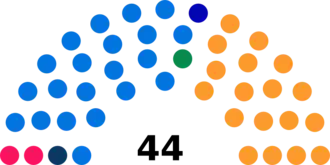 Diagramme2